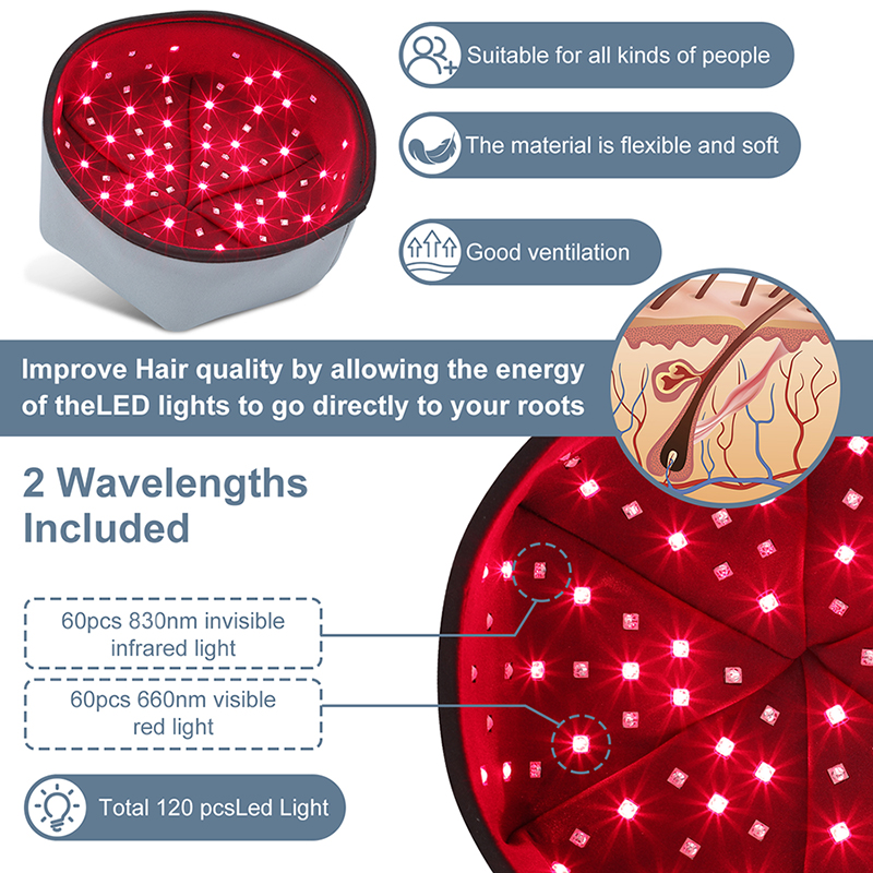 Red Light Therapy Cap Device N - огляд і ціна Hair Care Routine