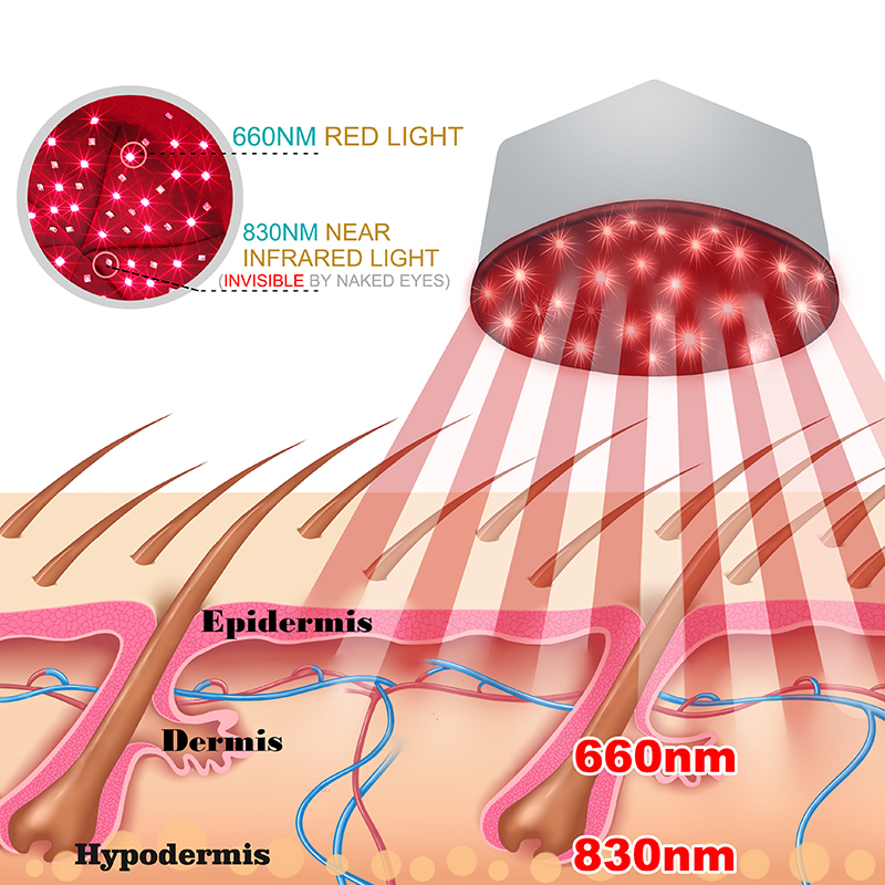 Red Light Therapy Cap Device N - огляд і ціна Hair Care Routine