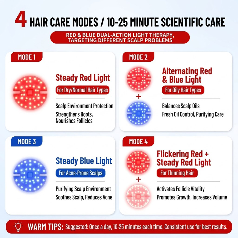 LED Hair Growth Cap Red Blue L - огляд і ціна Hair Care Routine